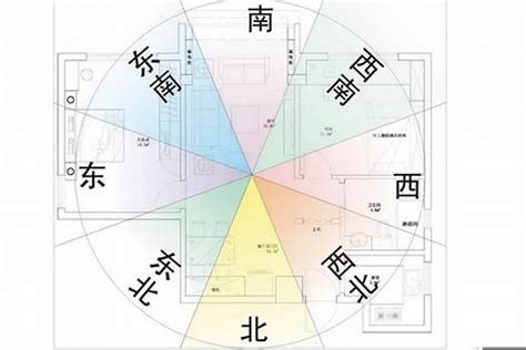 房屋坐相怎麼看|房屋座向怎麼看？掌握風水秘訣，輕鬆判斷方位